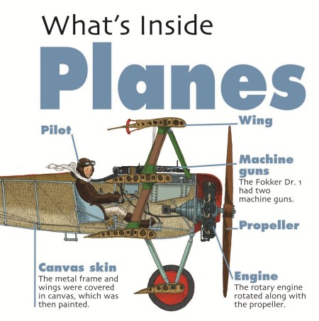 What’s Inside?: Planes