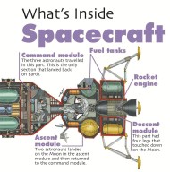 What’s Inside?: Spacecraft