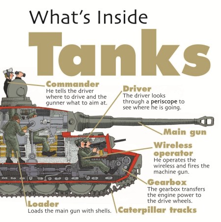 What’s Inside?: Tanks